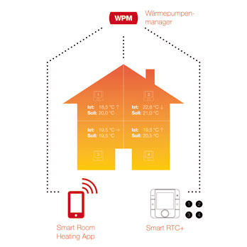 dimplex smart room heating app bild