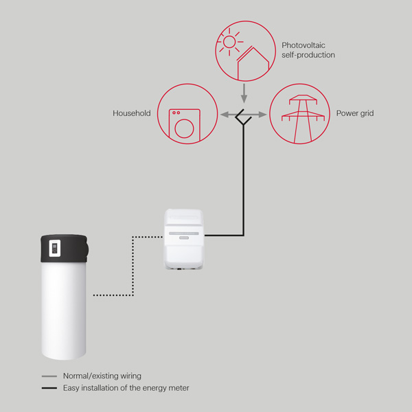 Sustainability through photovoltaics with GDD image