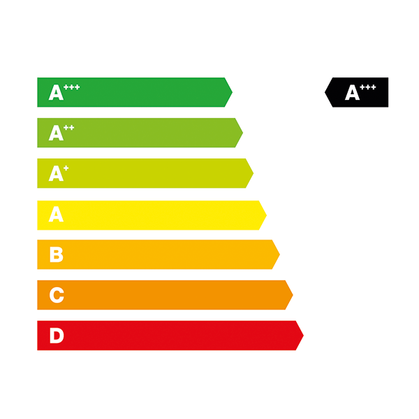 The energy efficient heat pump LAS-TU by Glen Dimplex Deutschland image efficiency table chart