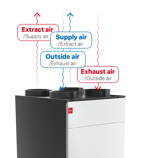 GDTS M Flex Air ensures a high degree of installation freedom image