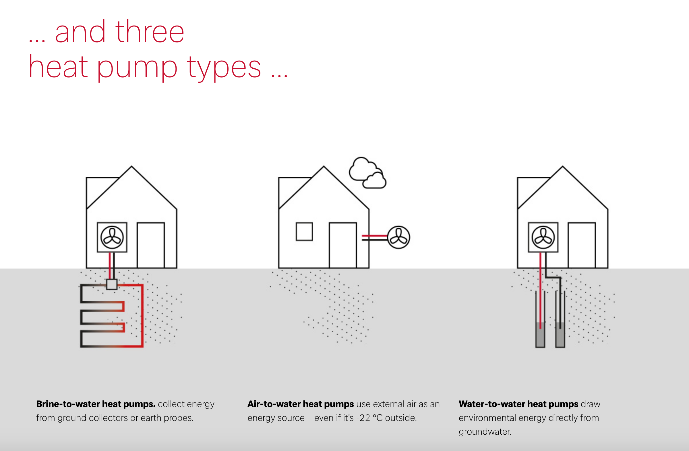 heat pump types by GDTS image