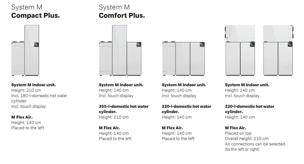 GDTS M Flex Air with a wide range of configurations image